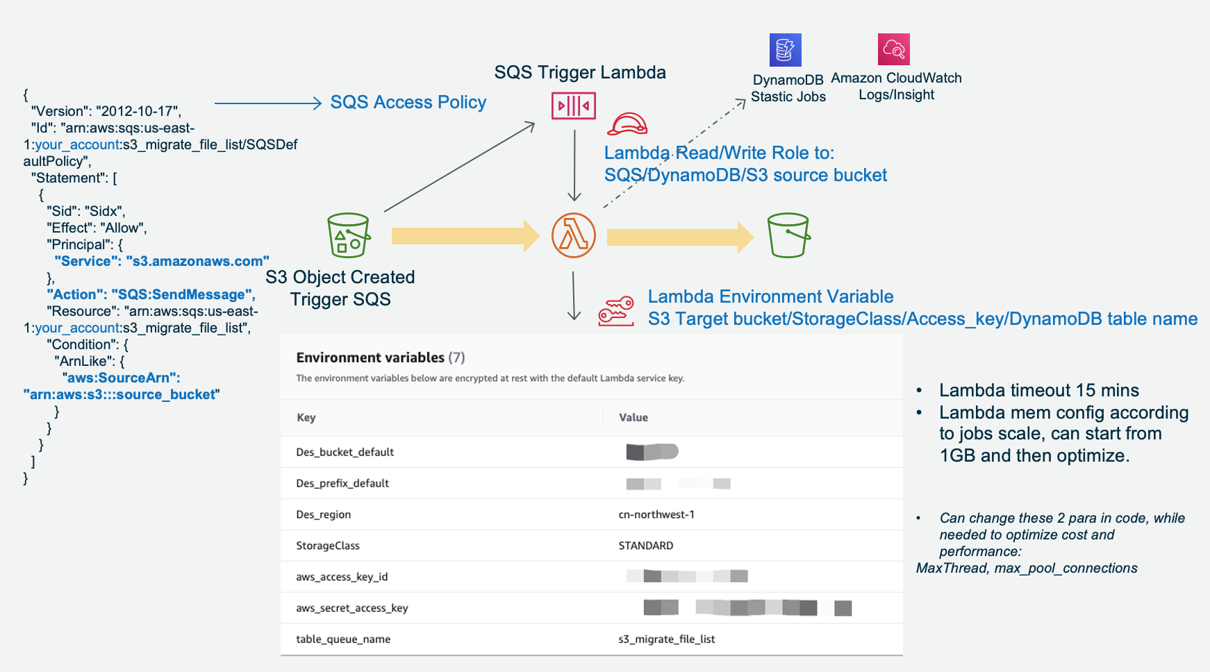 Config snapshot