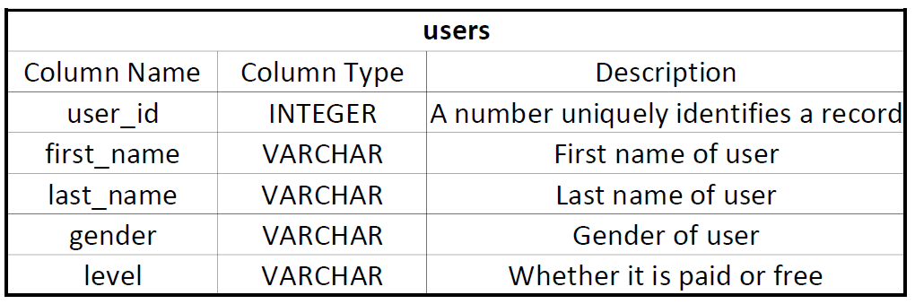 users