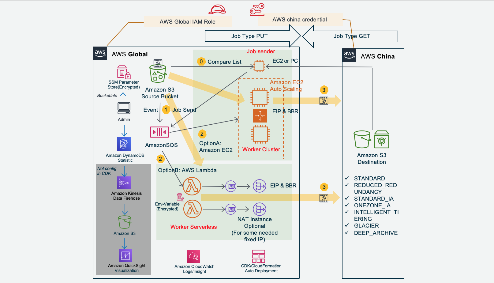 Cluster Diagram