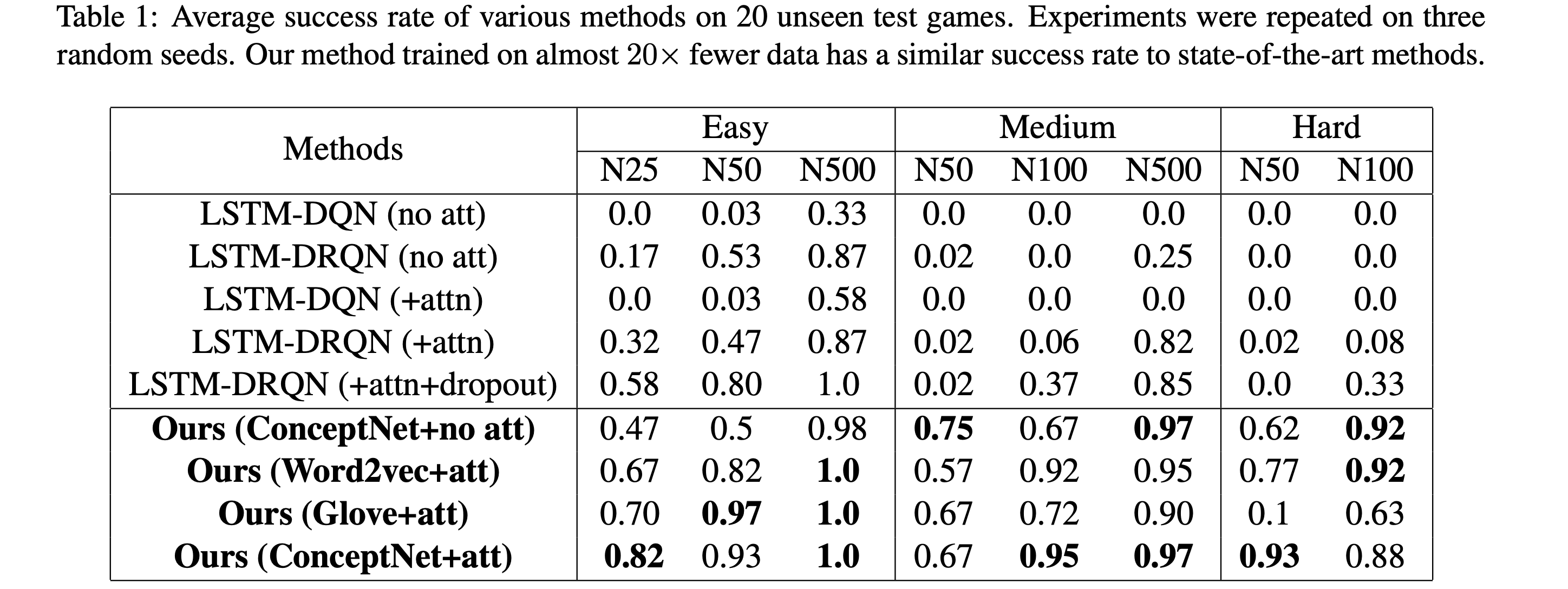 test results